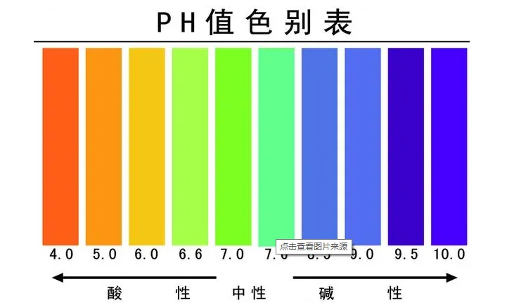 GB/T 6368表面活性剂 水溶液pH值的测定 电位法