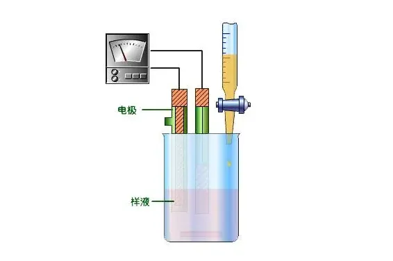 ISO 4316表面活性剂 水溶液pH值的测定 电位滴定法