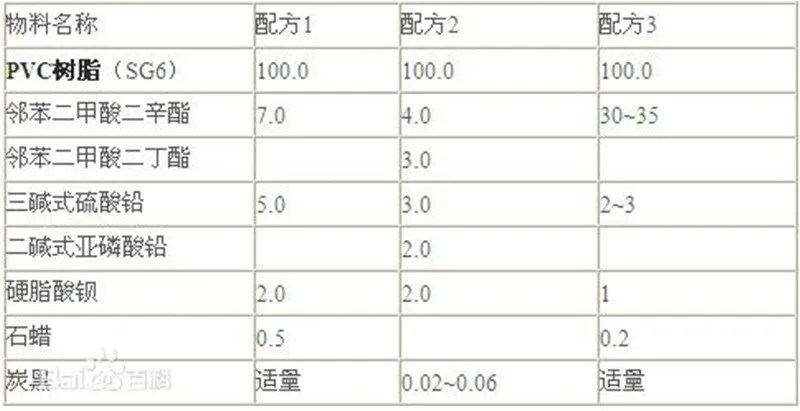 PVC塑料參考配方.jpg