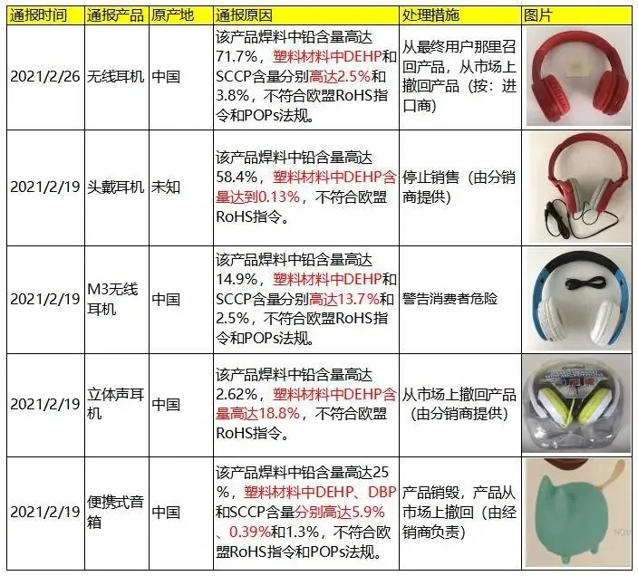 rohs召回案列