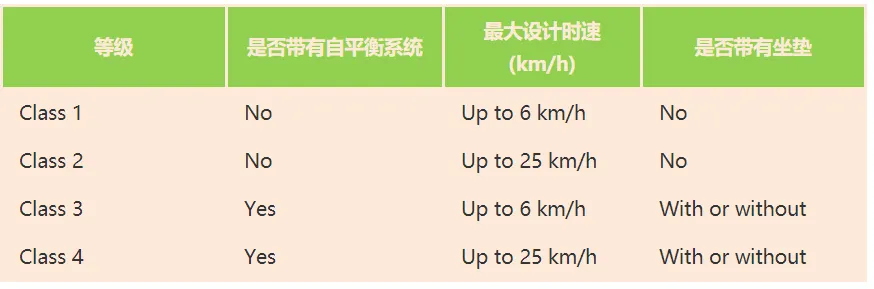 车辆类别